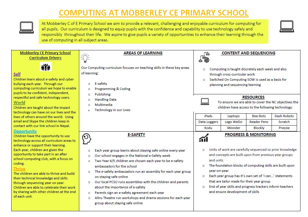 computing drivers