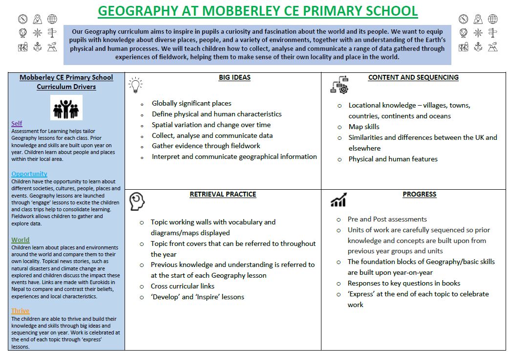 Geography capture