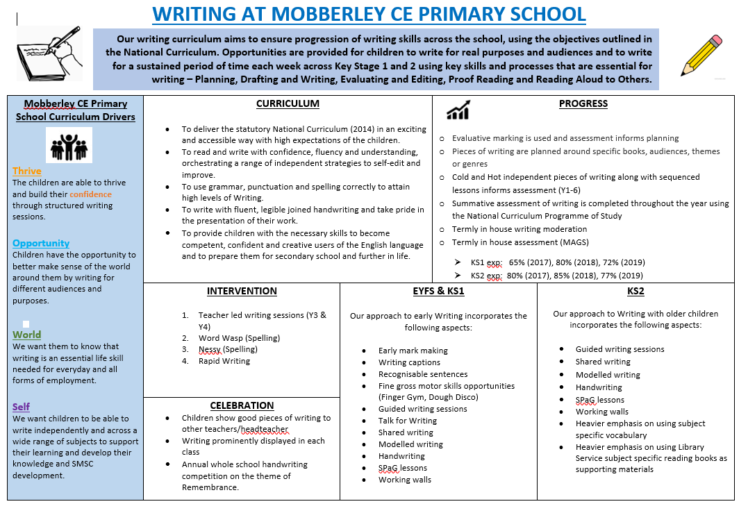 Writing at Mobberley image